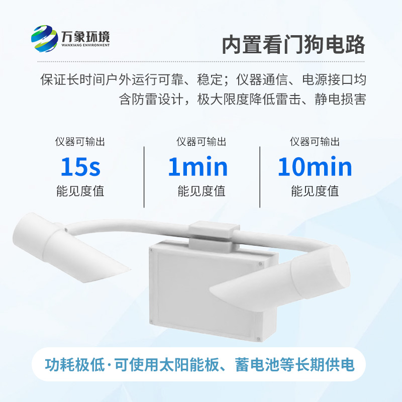 20KM能見度傳感器——用前向散射法測量20km范圍內(nèi)能見度信息